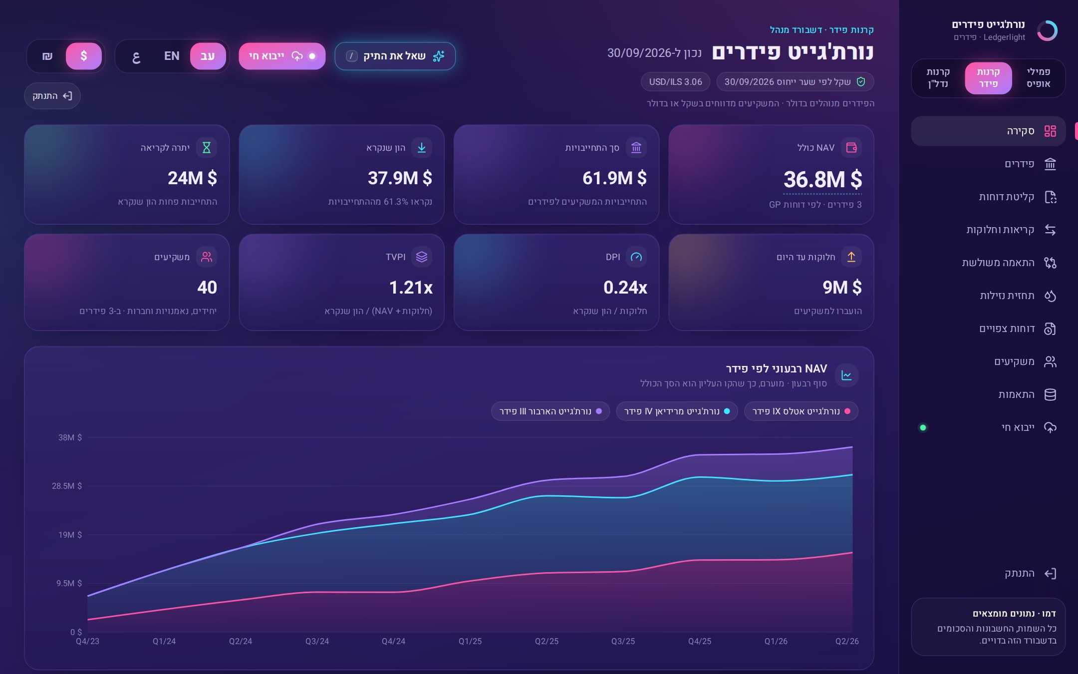 NAV רבעוני לפי פידר, קריאות לכסף וחלוקות, ודוח רבעוני לכל משקיע.